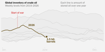 The World Is Draining Oil Reserves, Raising Pressure for a Peace Deal
