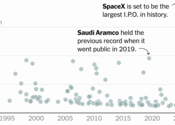 How SpaceX Stacks Up to the World’s Largest I.P.O.s