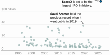How SpaceX Stacks Up to the World’s Largest I.P.O.s
