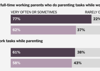 Working Parents Say They’re in a Losing Battle Over Their Time