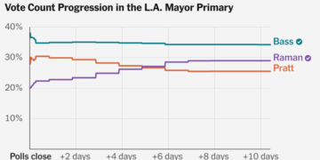 How Slow Vote Counting Invites Suspicion, Even if It’s Not Sketchy