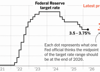 Fed Holds Rates Steady at Warsh’s First Meeting