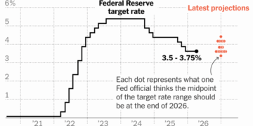 Fed Holds Rates Steady at Warsh’s First Meeting