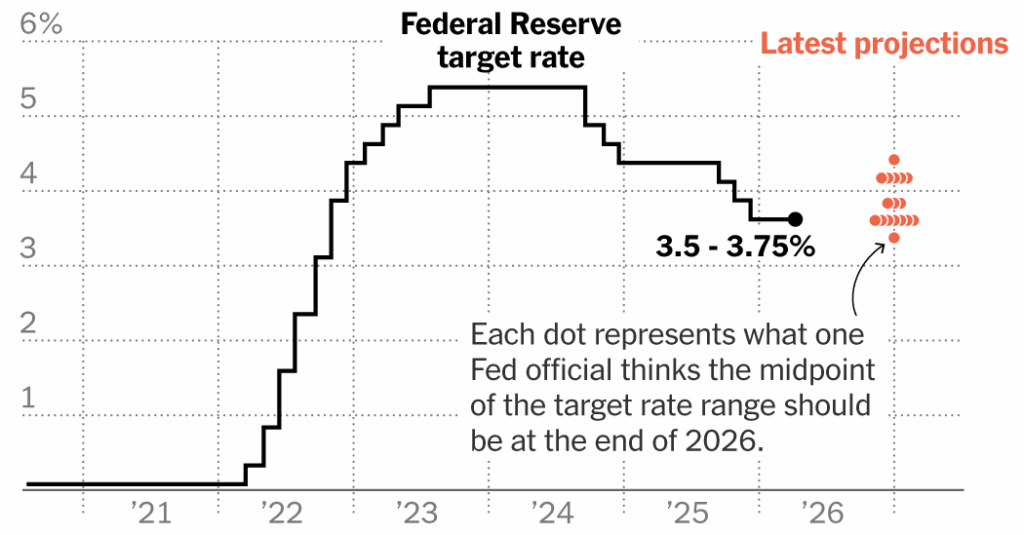 Fed Holds Rates Steady at Warsh’s First Meeting