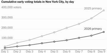 In New York City, Early Voting Saw Major Changes From 2025