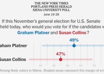 Platner Has Slight Edge Over Collins in Tight Maine Senate Race, Poll Finds