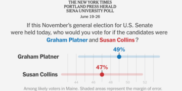 Platner Has Slight Edge Over Collins in Tight Maine Senate Race, Poll Finds