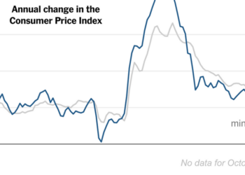 Inflation Accelerates to Fastest Pace in 3 Years as Energy Prices Bite