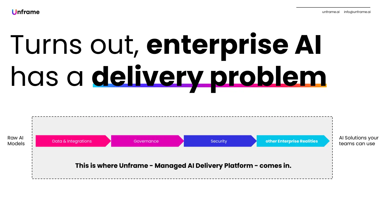 Turns out, enterprise AI has a delivery problem