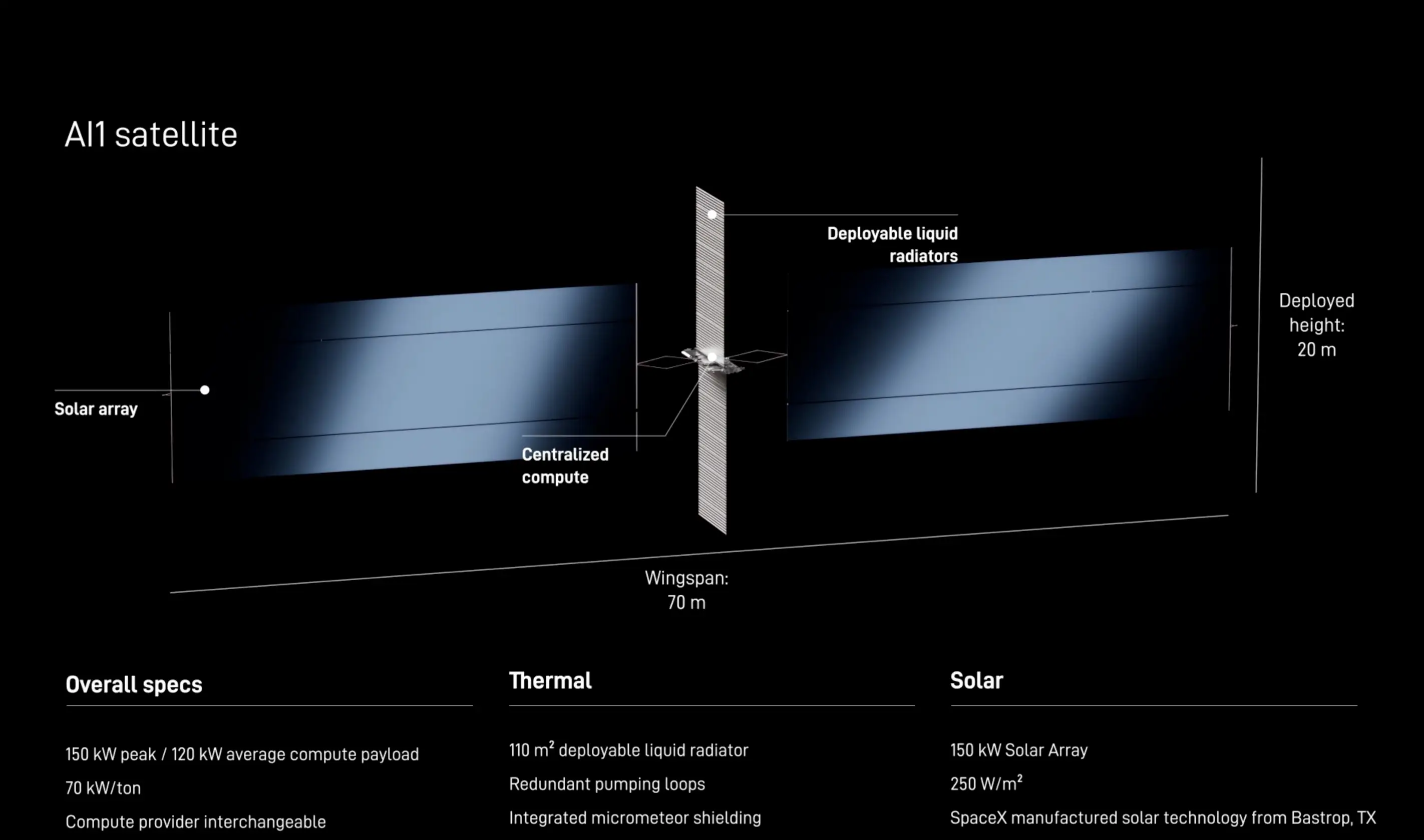 SpaceX AI satellite
