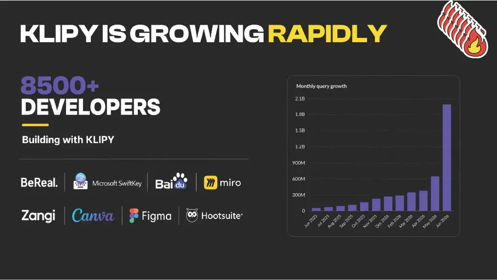 KLIPY IS GROWING RAPIDLY

8500+
DEVELOPERS

Building with KLIPY

BeReal.
Microsoft SwiftKey
Baidu
miro

Zangi
Canva
Figma
Hootsuite

Monthly query growth