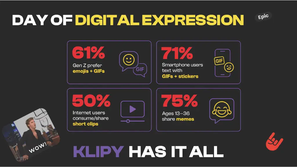 DAY OF DIGITAL EXPRESSION

61%
Gen Z prefer
emojis + GIFs

71%
Smartphone users
text with
GIFs + stickers

50%
Internet users
consume/share
short clips

75%
Ages 13—36
share memes

KLIPY HAS IT ALL
