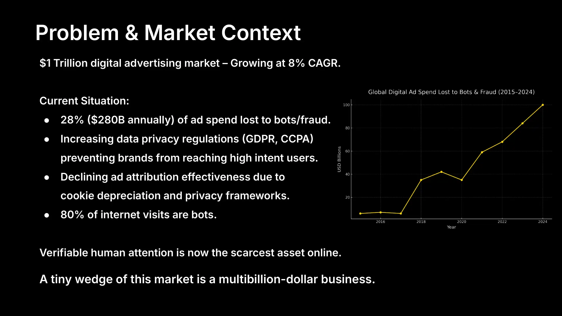 EarnOS pitch deck