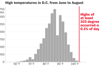 See the forecast for what could be some of D.C.’s hottest days on record
