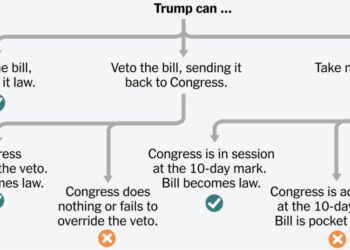 The Three Potential Fates for the Stalled Housing Bill