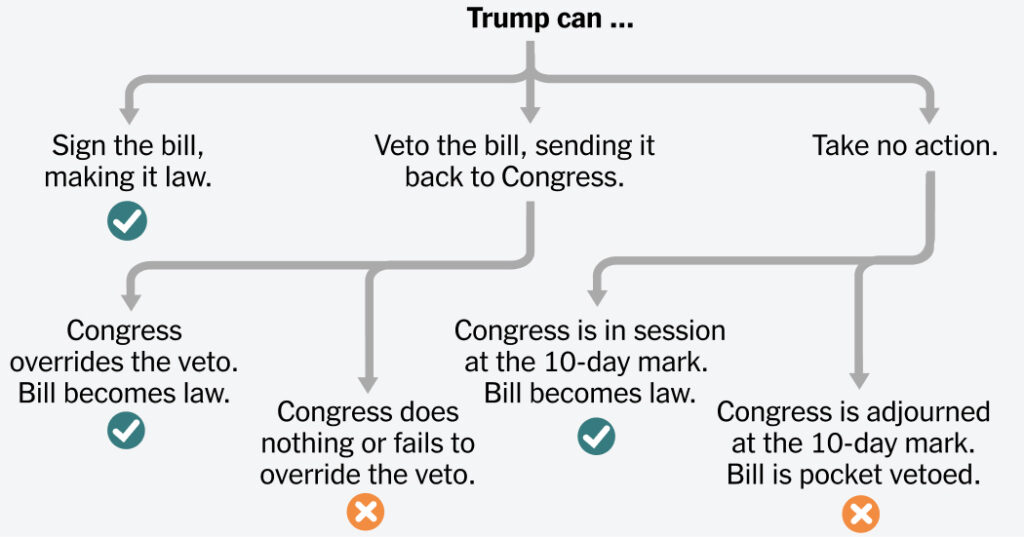 The Three Potential Fates for the Stalled Housing Bill