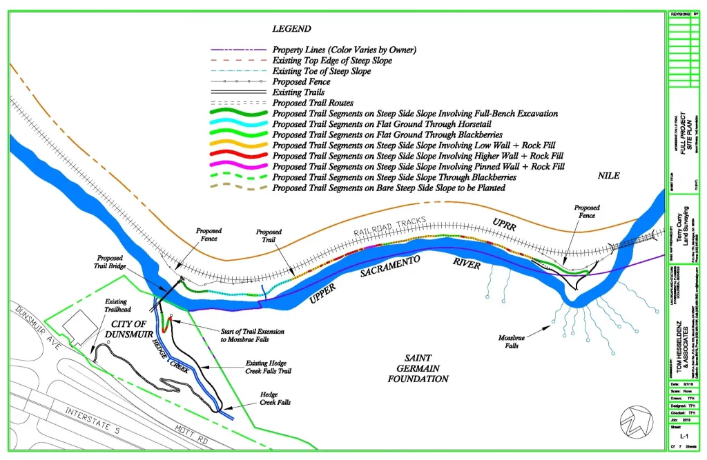 Illustration of the proposed trail extension from Hedge Creek Falls to Mossbrae Falls in Dunsmuir, California, showing existing and proposed features like roads, rivers, railroads, fences, and various trail segments.