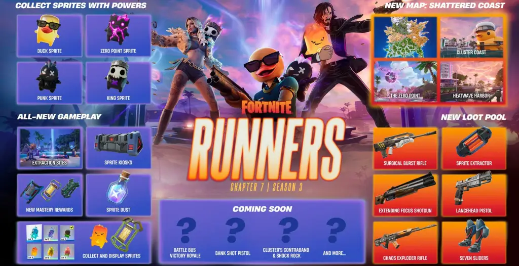 Fortnite Runners Gameplay Features