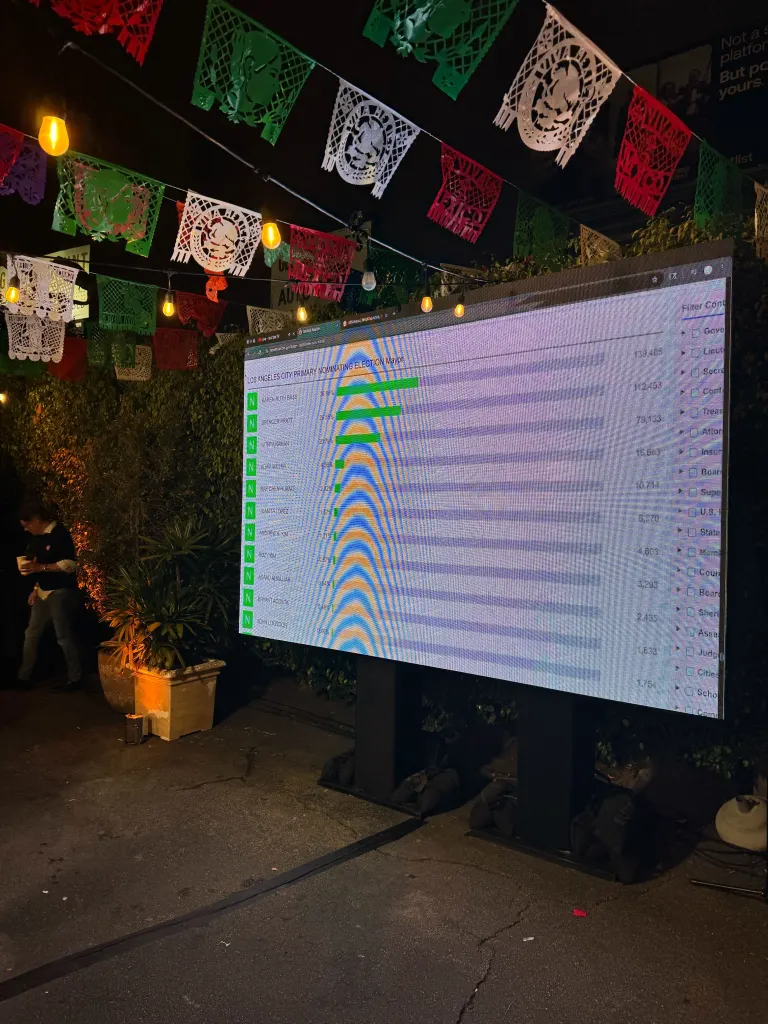 A screen showing Los Angeles City Primary Nominating Election Mayor results, with Karen Ruth Bass at 32.86% and Spencer Pratt at 29.55%, under string lights and colorful papel picado.