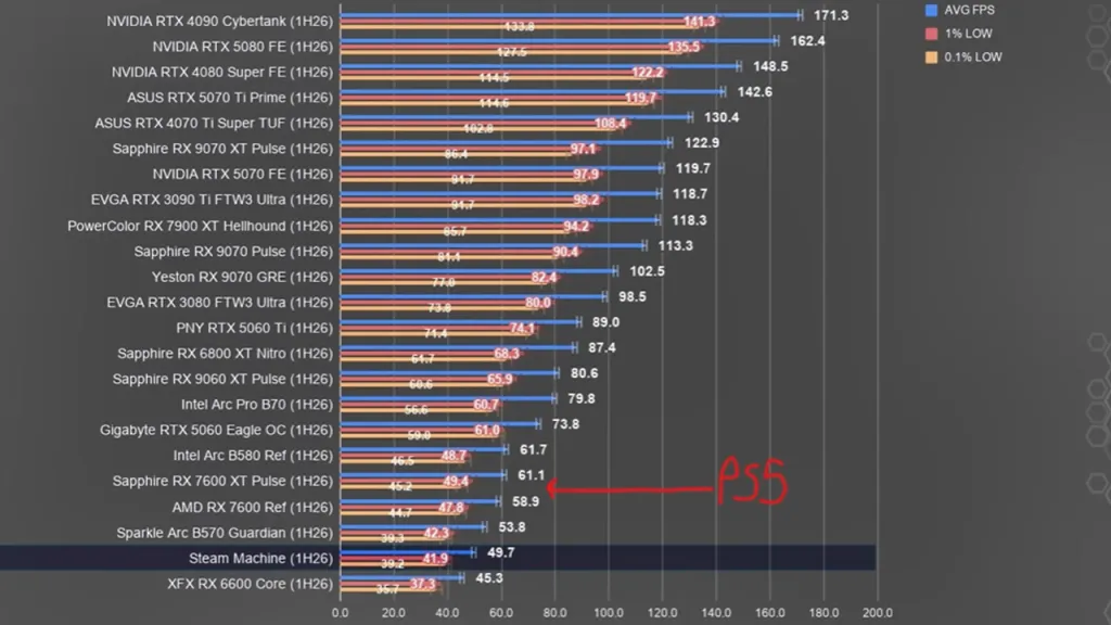 Steam Machine Performance