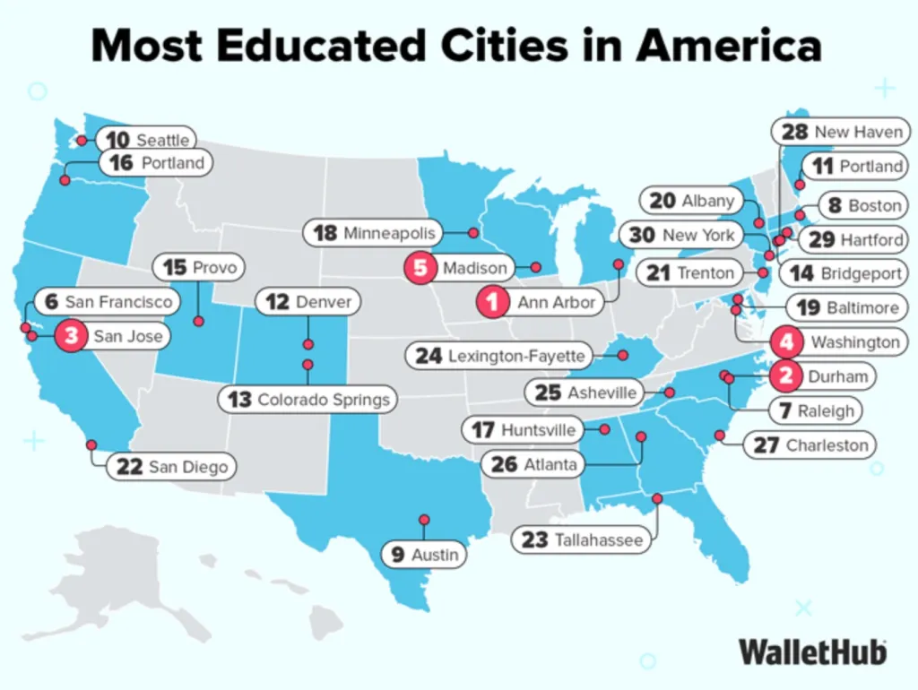 Map of the Most Educated Cities in America according to WalletHub.