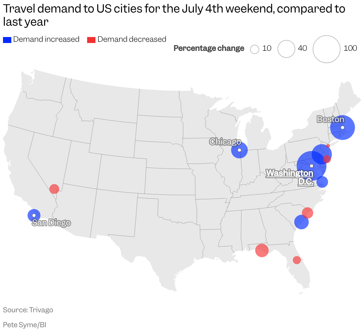 A map of the US shows symbols of different sizes based on the percentage change in travel demand for the July 4th weekend compared to a year earlier
