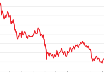 3 reasons Bitcoin is stuck in a bear market—and why one analyst predicts a rebound to $100,000 by year-end