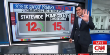 One number ends Nancy Mace’s Senate hopes before they start: CNN data guru