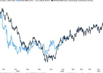 Trump’s dollar déjà vu: what an uncanny chart about the greenback shows about American exceptionalism