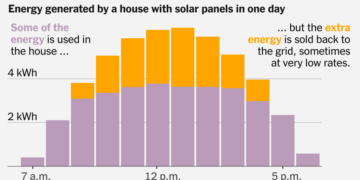 Why States Are Making It Harder to Save Money With Solar Panels