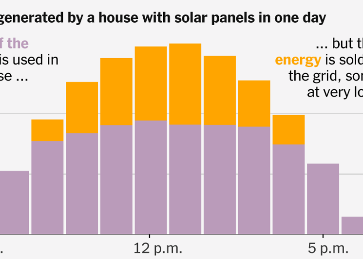 Why States Are Making It Harder to Save Money With Solar Panels