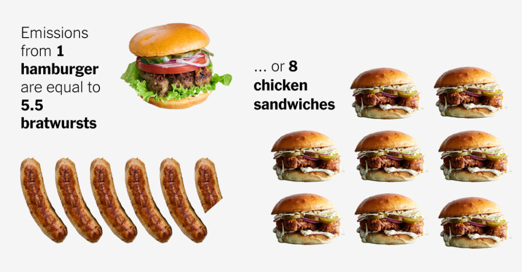 Burger vs. Bratwurst: A Climate Guide to Your July 4 Cookout