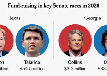 Democratic Senate Candidates Trounce Republicans in Fund-Raising