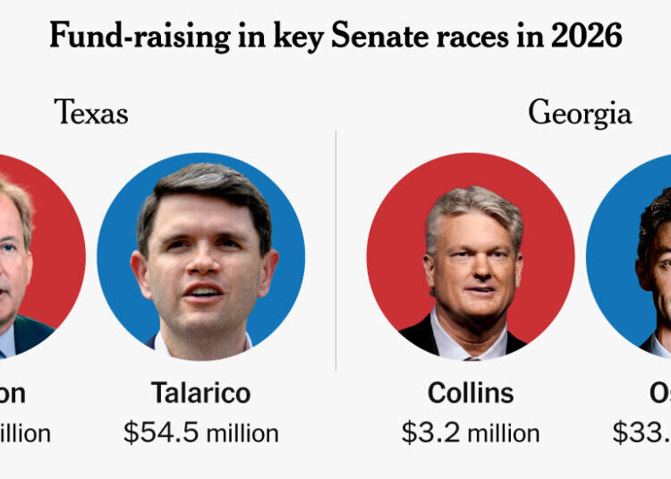 Democratic Senate Candidates Trounce Republicans in Fund-Raising