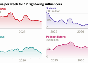 The MAGA Media Machine Is Fracturing