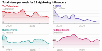 The MAGA Media Machine Is Fracturing