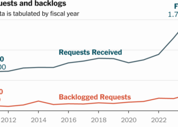 Record Numbers of Public Document Requests Are in Limbo or Unfulfilled