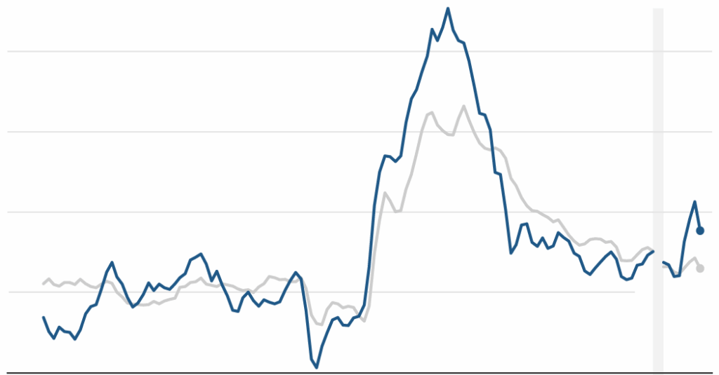 What to know about the report.