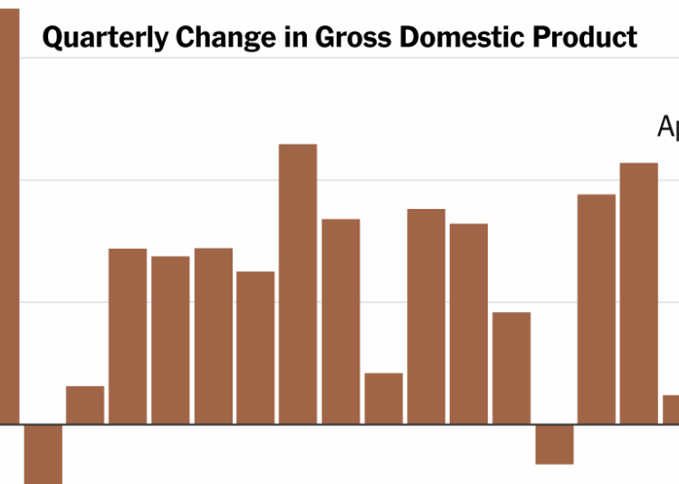 U.S. Economic Growth Slowed in the Second Quarter