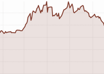 Oil Market Calm Is Shattered by Fresh Hostilities