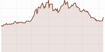 Oil Market Calm Is Shattered by Fresh Hostilities