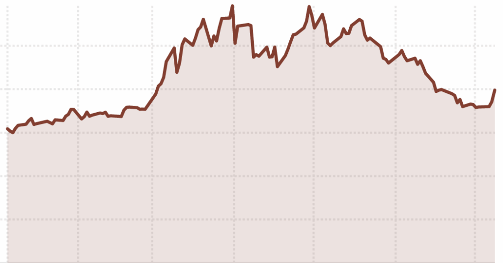 Oil Market Calm Is Shattered by Fresh Hostilities