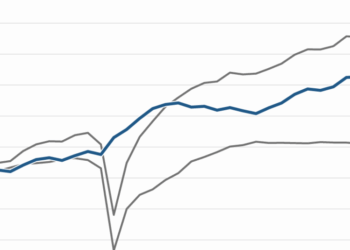 U.S. Workers Are More Productive Than Ever. And That’s Without A.I.