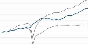 U.S. Workers Are More Productive Than Ever. And That’s Without A.I.