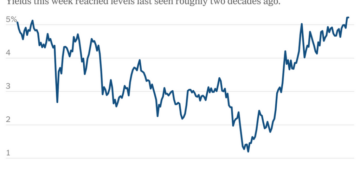Bond Investors’ Inflation Angst Rises on Fed’s Lack of Guidance