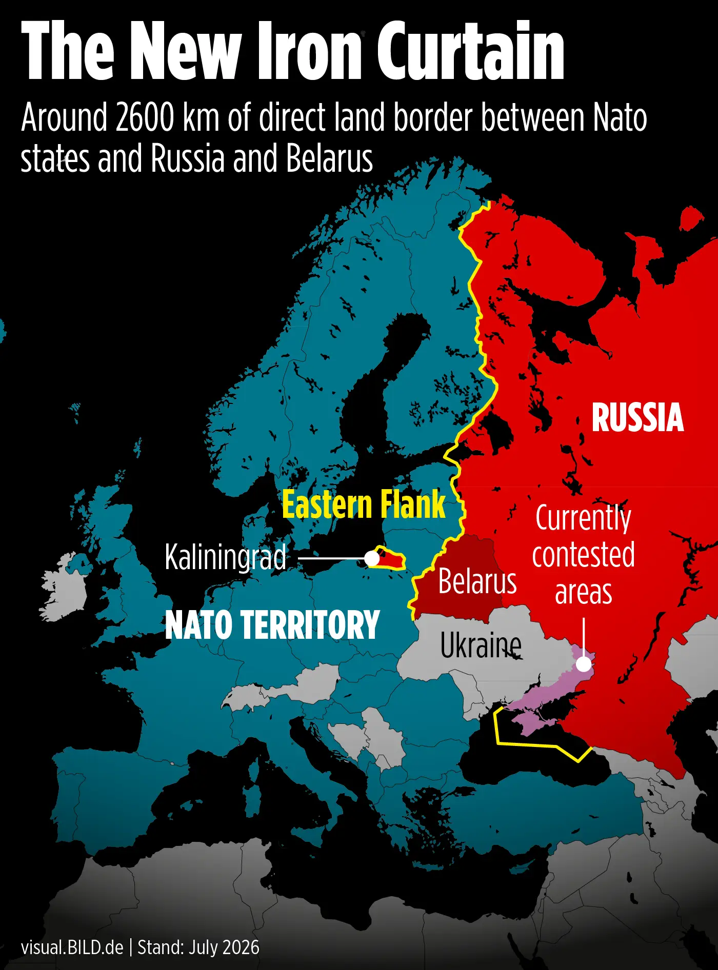 NATO's border with Russia and Belarus runs for nearly 2,600 kilometers.