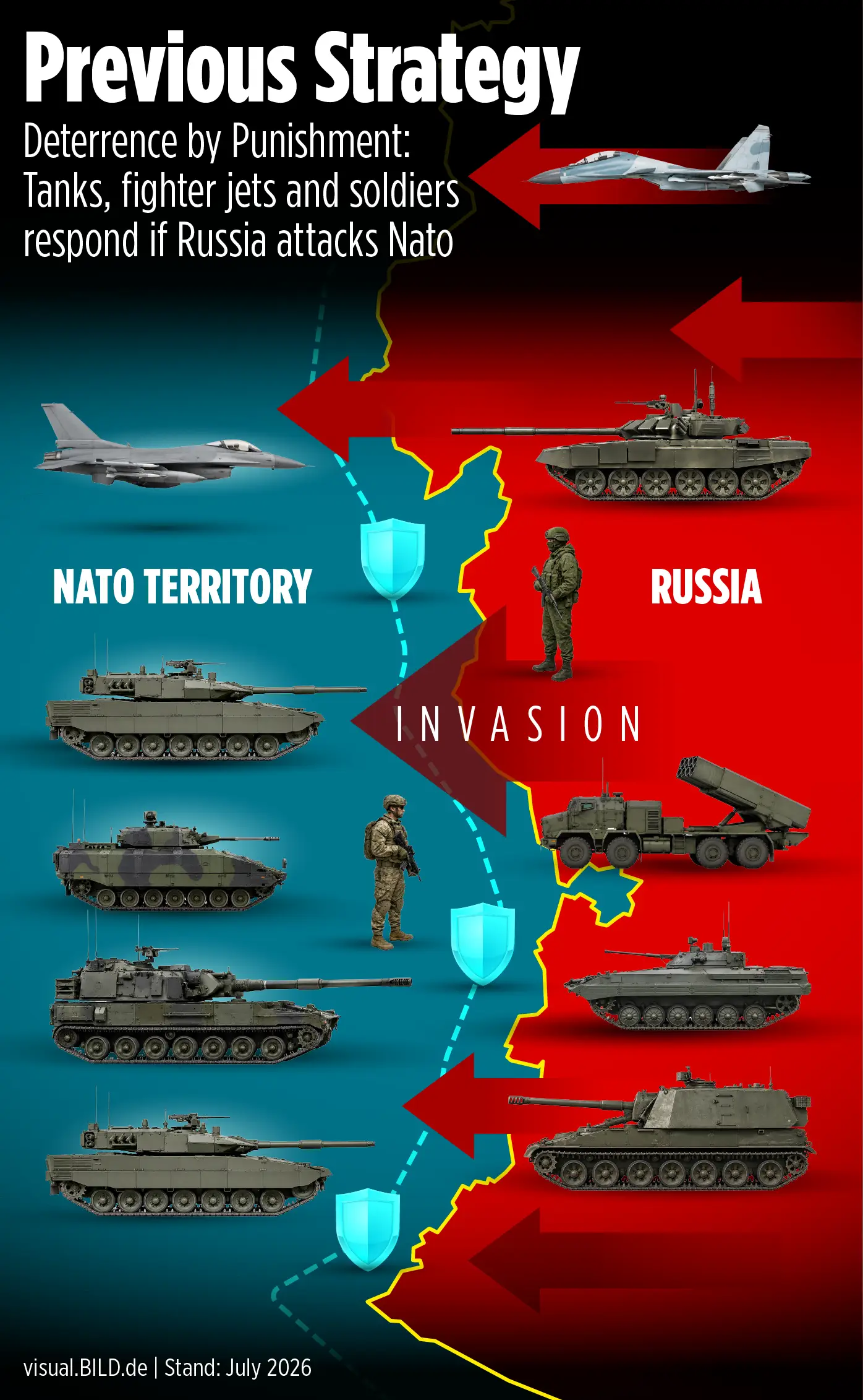 Illustration of NATO's deterrence by punishment strategy.