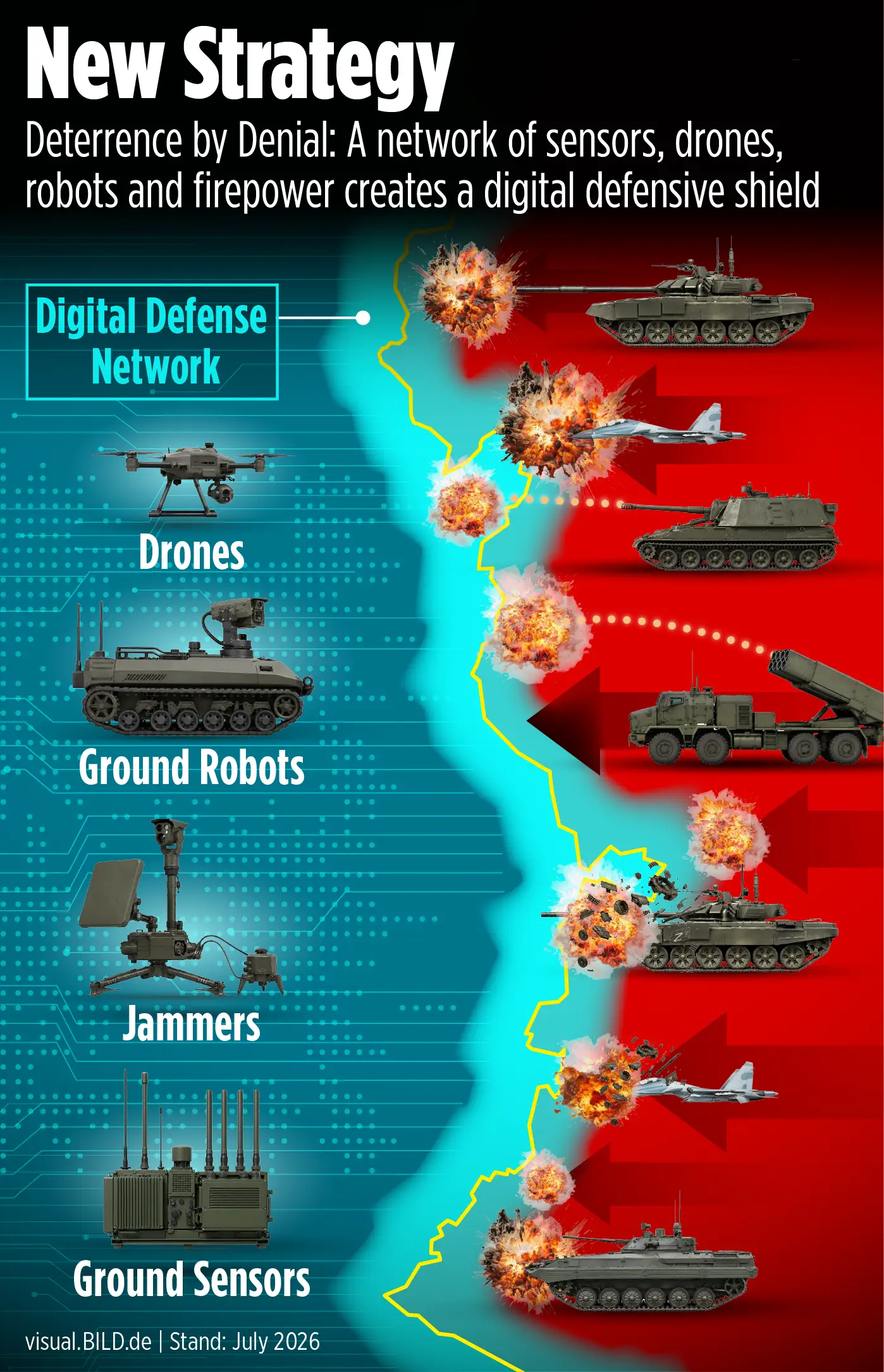 Illustration of NATO's deterrence by denial strategy.