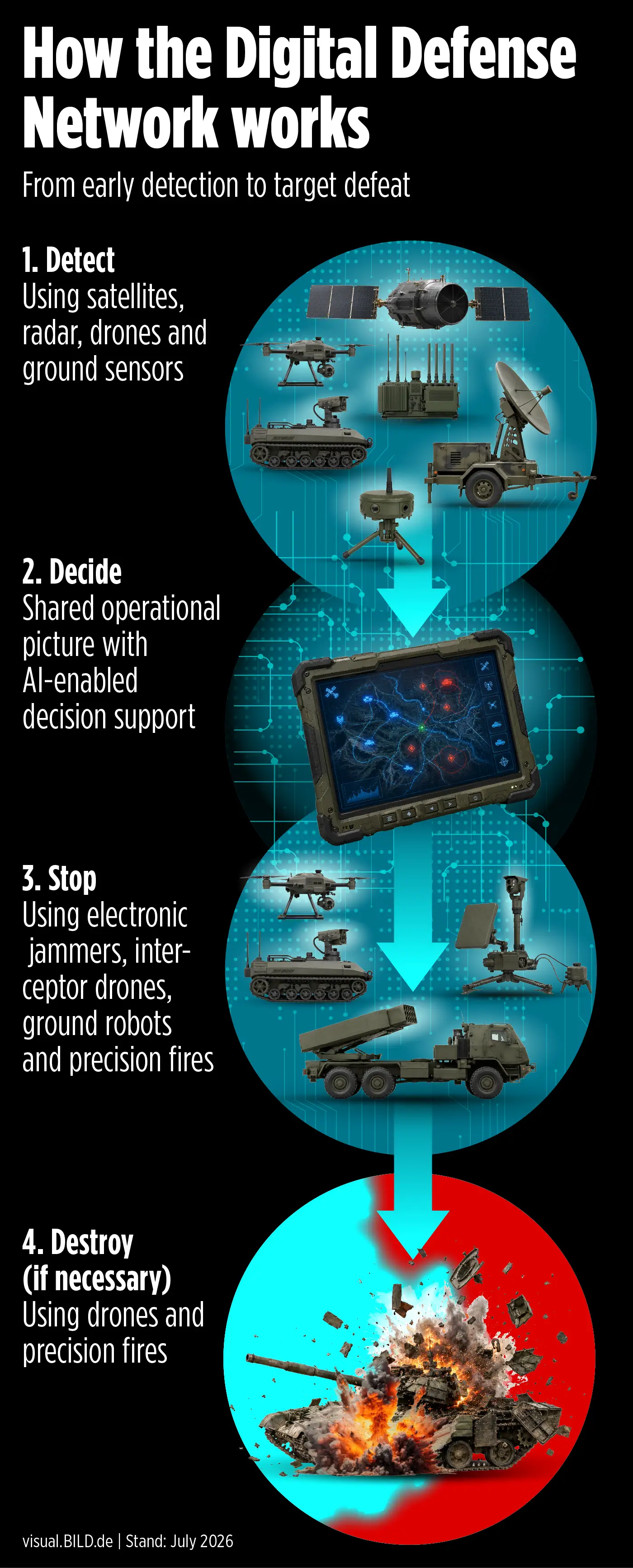 Illustration of NATO's digital defense network