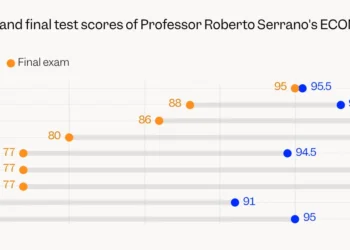 This chart should be a ‘wake-up call’ about AI cheating, Brown University professor says